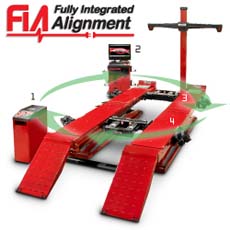 fully integrated alignment
